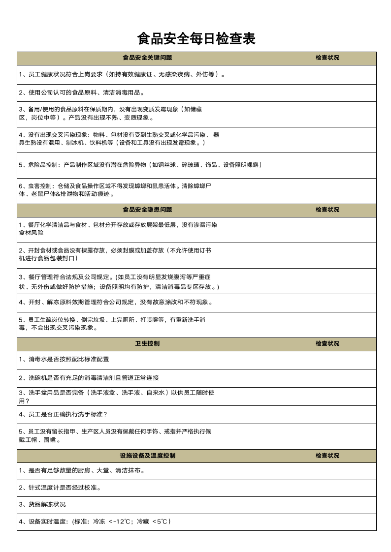 食品安全每日检查表.docx第1页