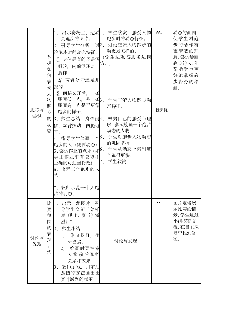 沪教版 一年级下册美术 第17课 比赛跑 教案.doc第2页