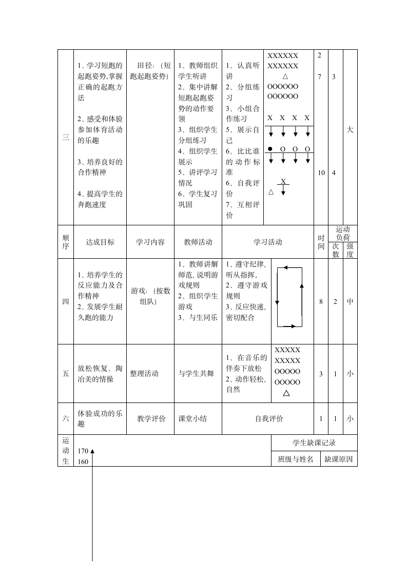 体育与健康 四年级-短跑起跑教案.doc第2页