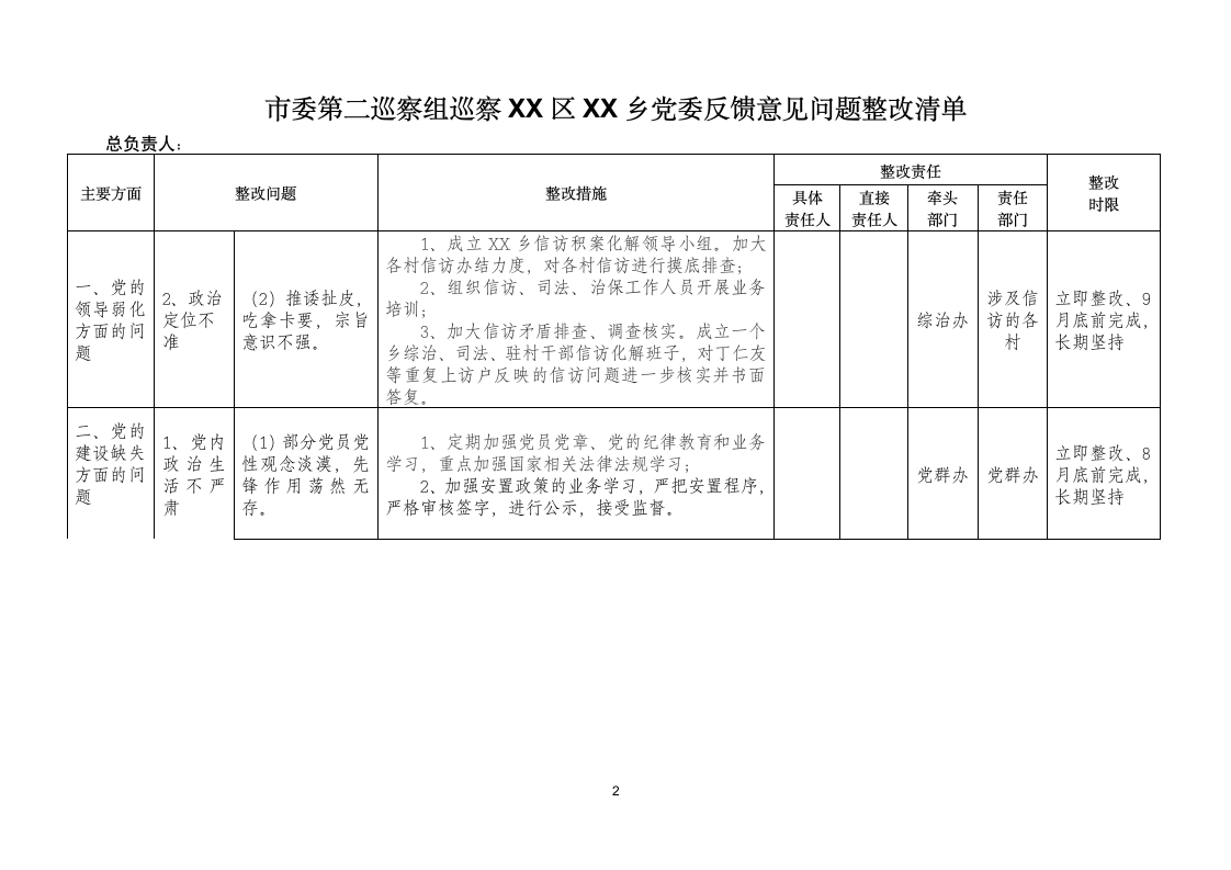 巡视反馈意见问题整改清单.docx第2页