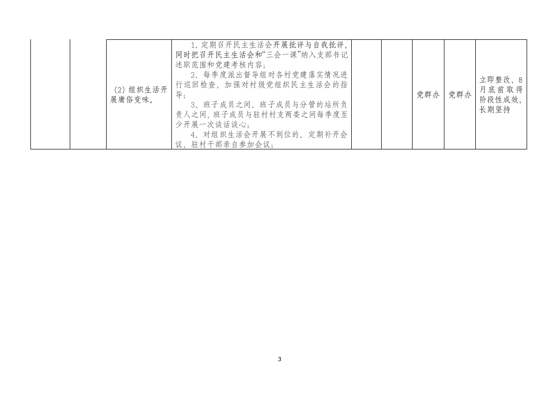 巡视反馈意见问题整改清单.docx第3页