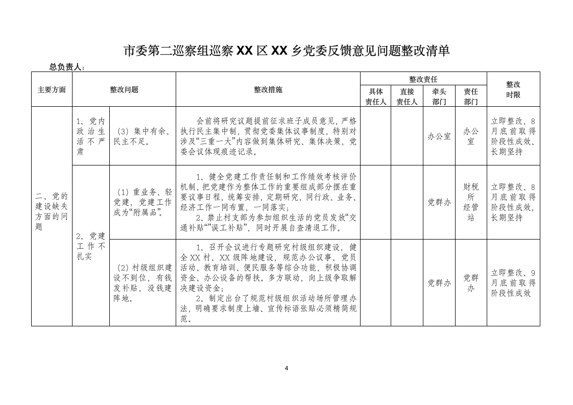 巡视反馈意见问题整改清单.docx第4页