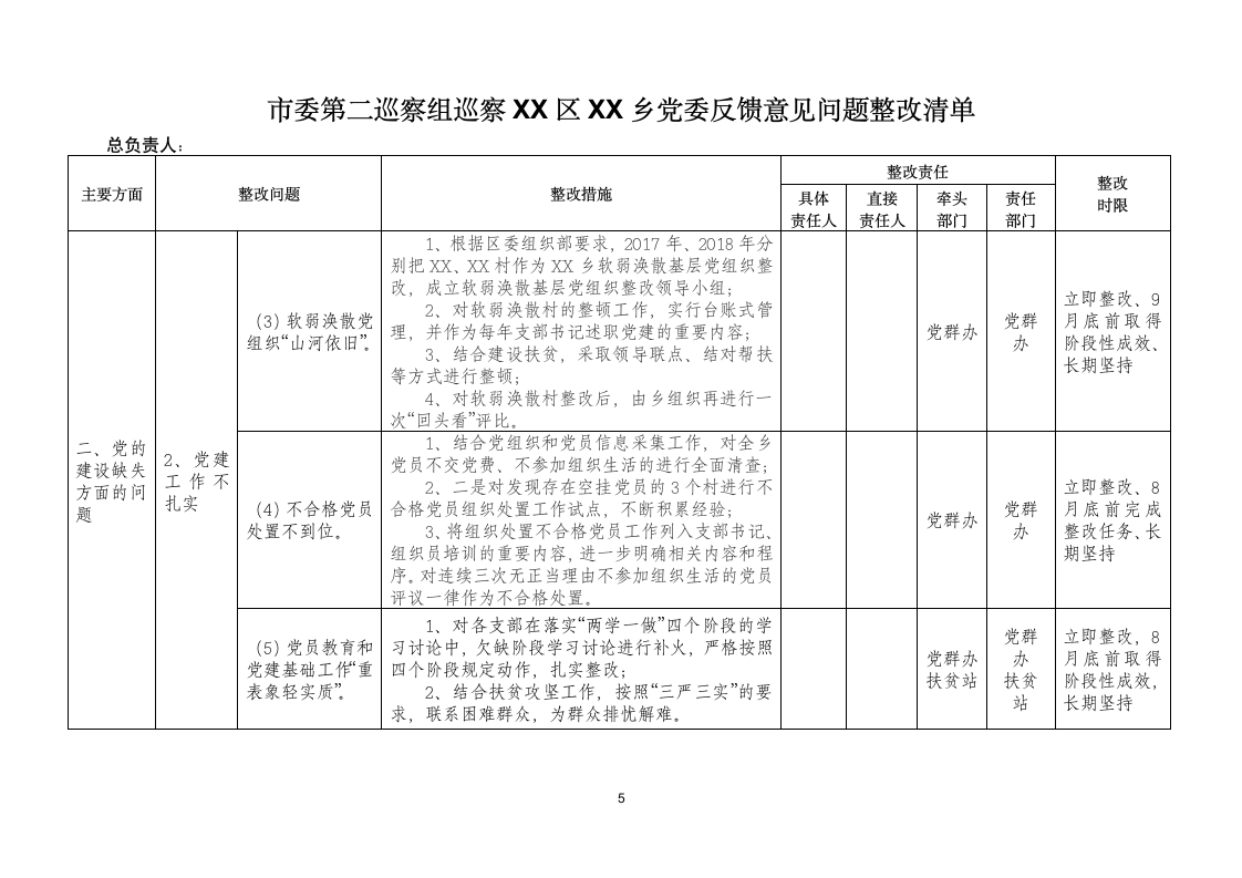 巡视反馈意见问题整改清单.docx第5页