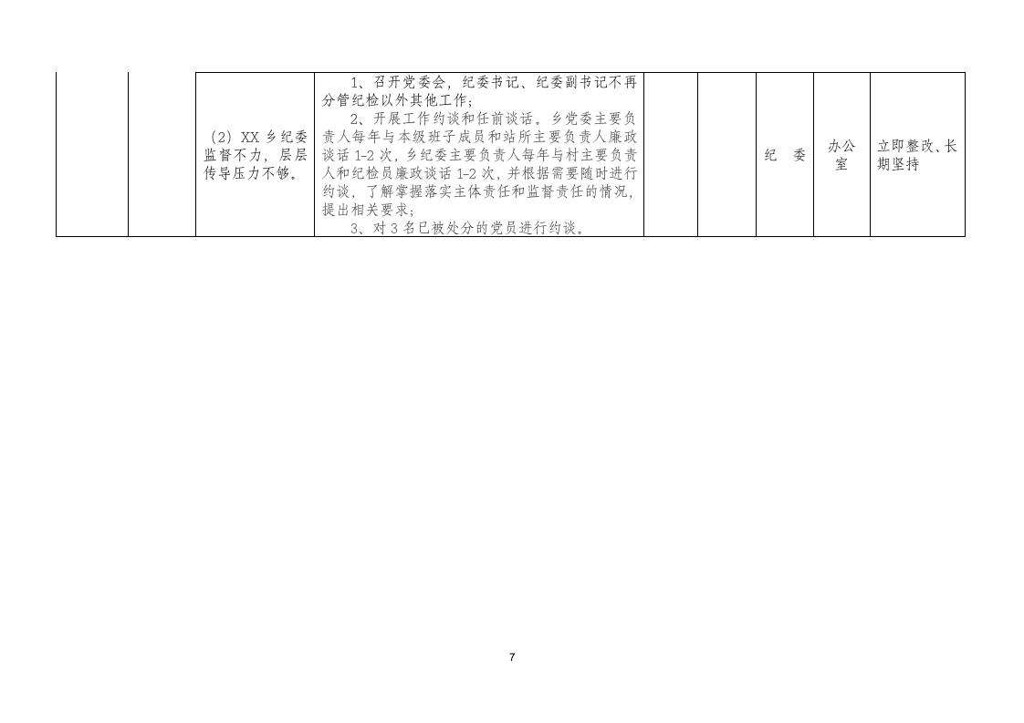 巡视反馈意见问题整改清单.docx第7页