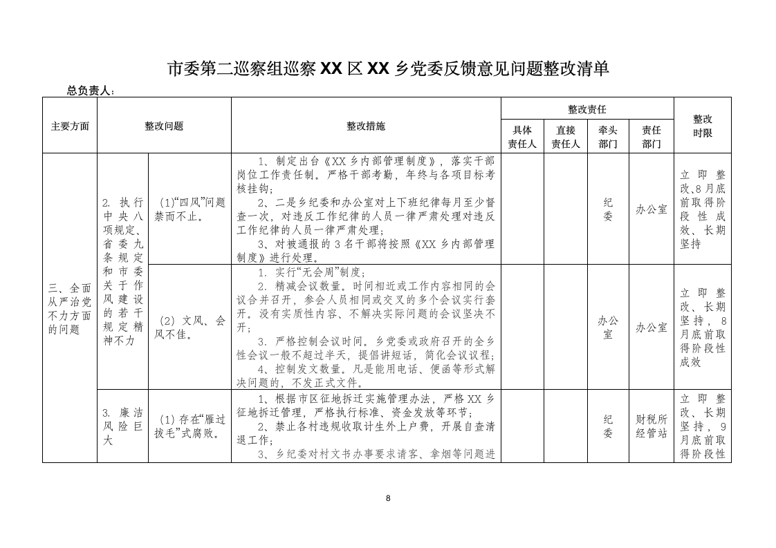 巡视反馈意见问题整改清单.docx第8页