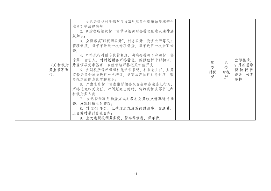 巡视反馈意见问题整改清单.docx第11页