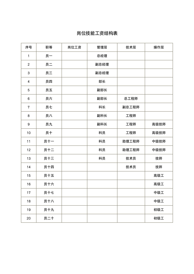 企业之岗位技能工资结构表.doc第2页