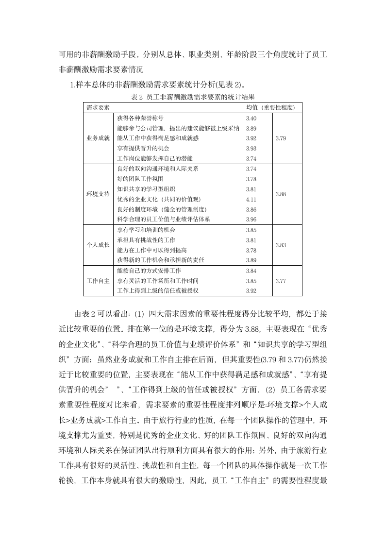 关于企业员工激励问题的探讨.doc第7页