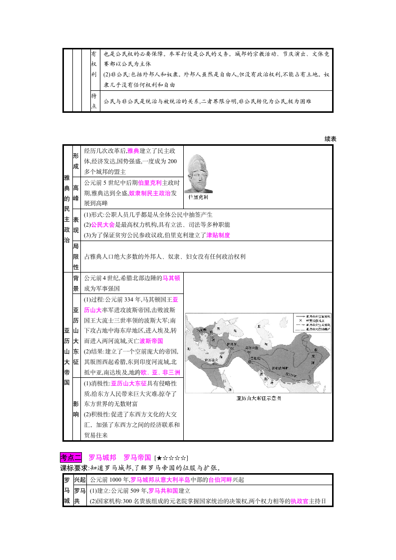 2020年中考历史专题复习： 模块四  世界古代史   主题二  古代欧洲文明.doc第2页