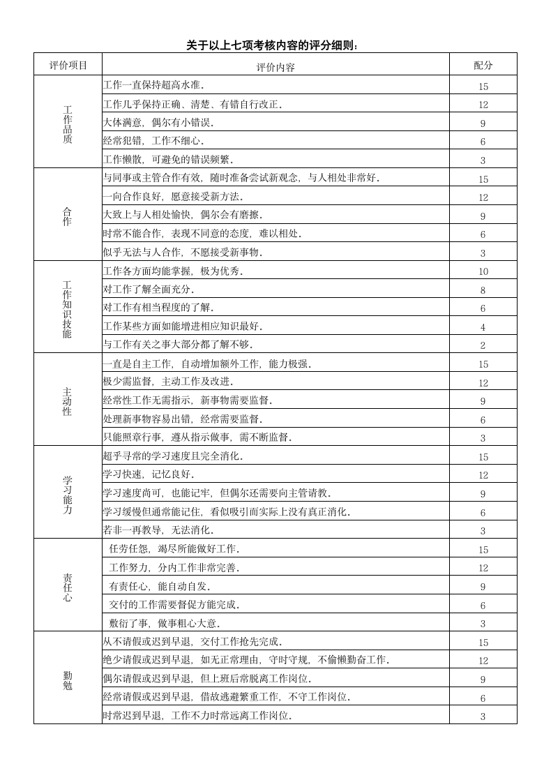 新员工试用期考核表word模板.docx第2页