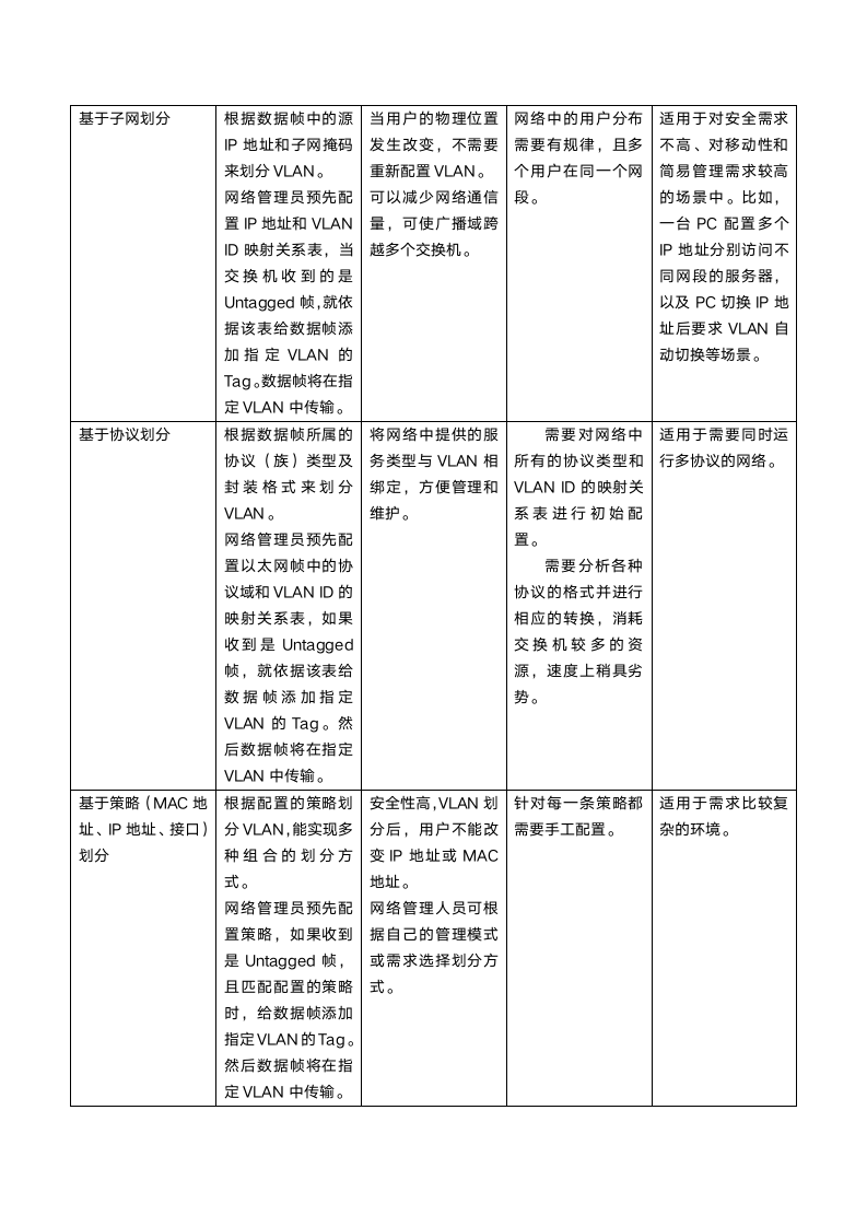 基于接口划分VLAN示例第2页