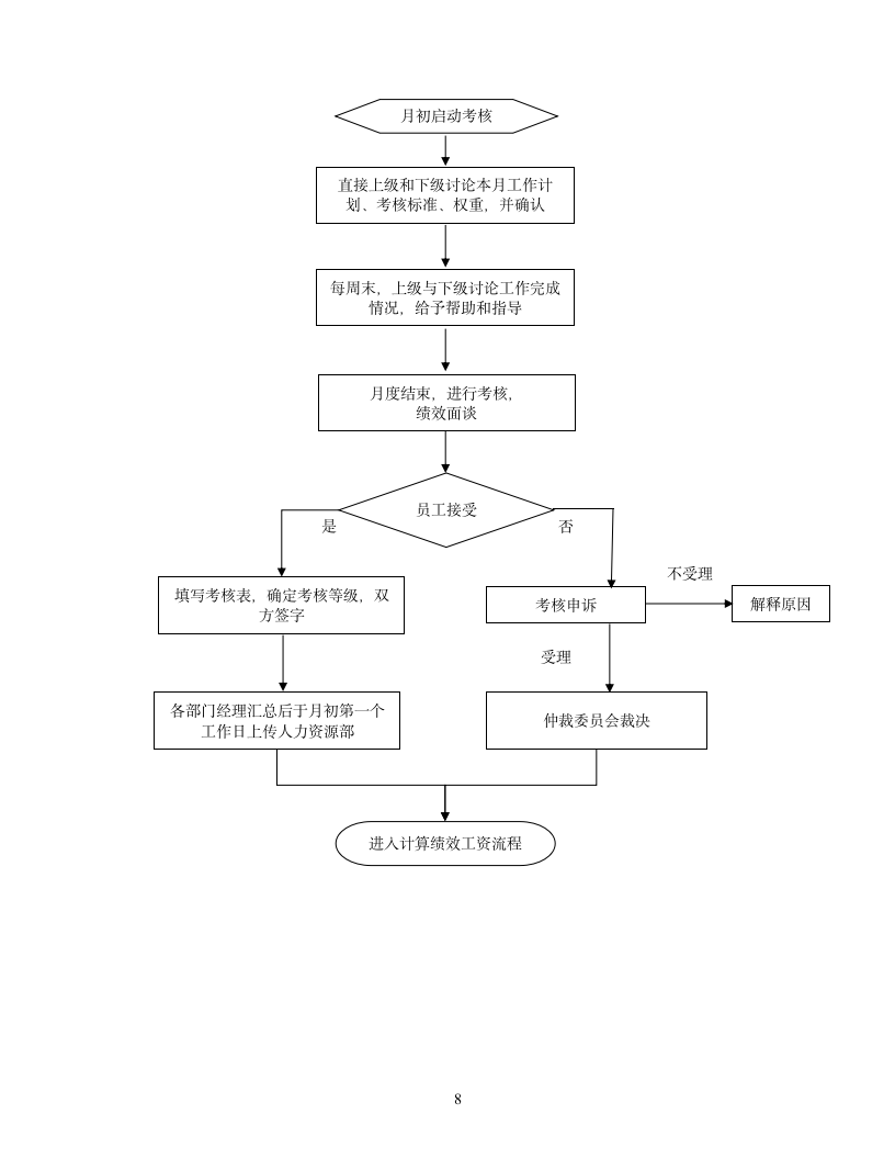 某集团公司绩效管理制度.doc第8页