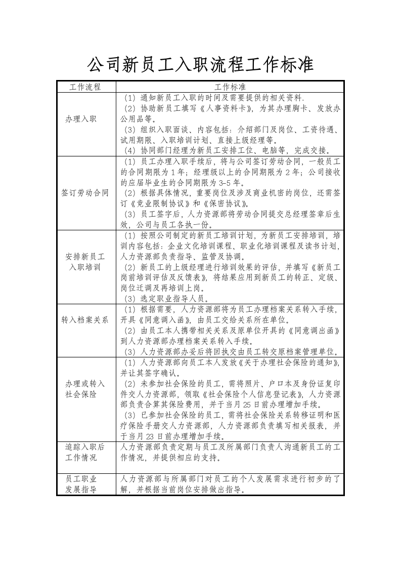 新员工入职流程工作标准.docx第1页