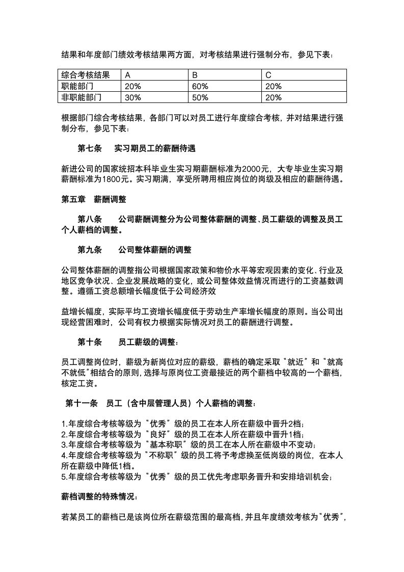 薪酬绩效考核管理制度.docx第4页