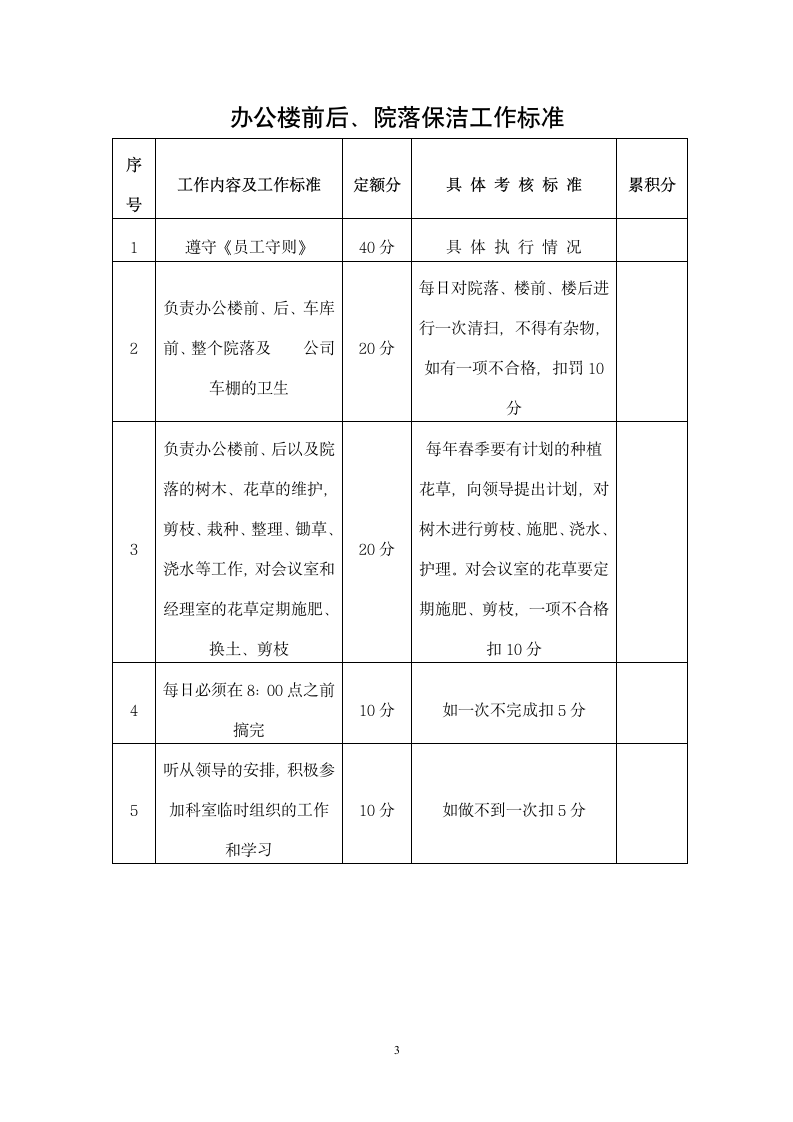 公共区域卫生工作标准.docx第3页