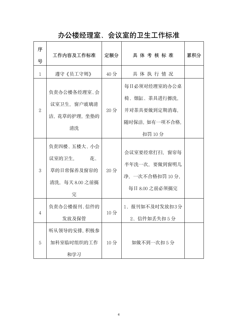 公共区域卫生工作标准.docx第4页