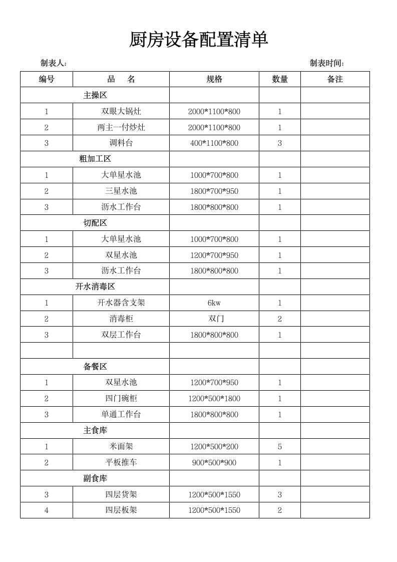 厨房设备配置清单.docx第1页