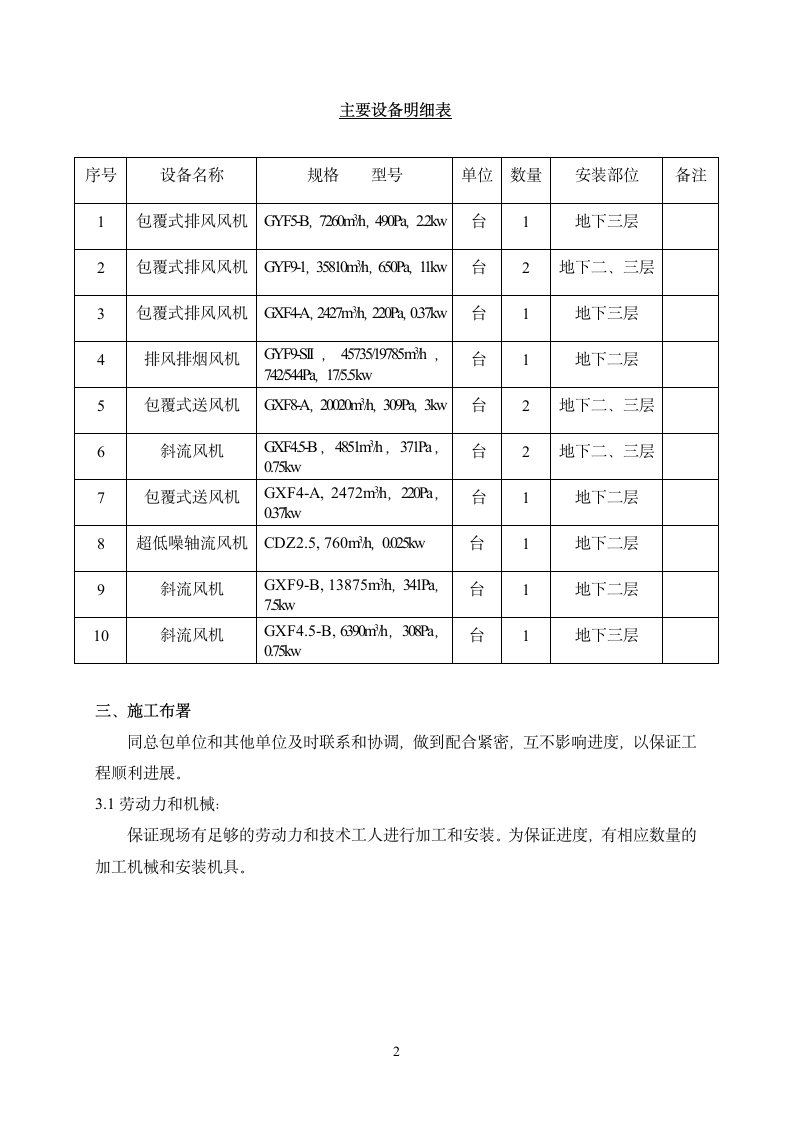 大厦人防通风施工方案.doc第2页