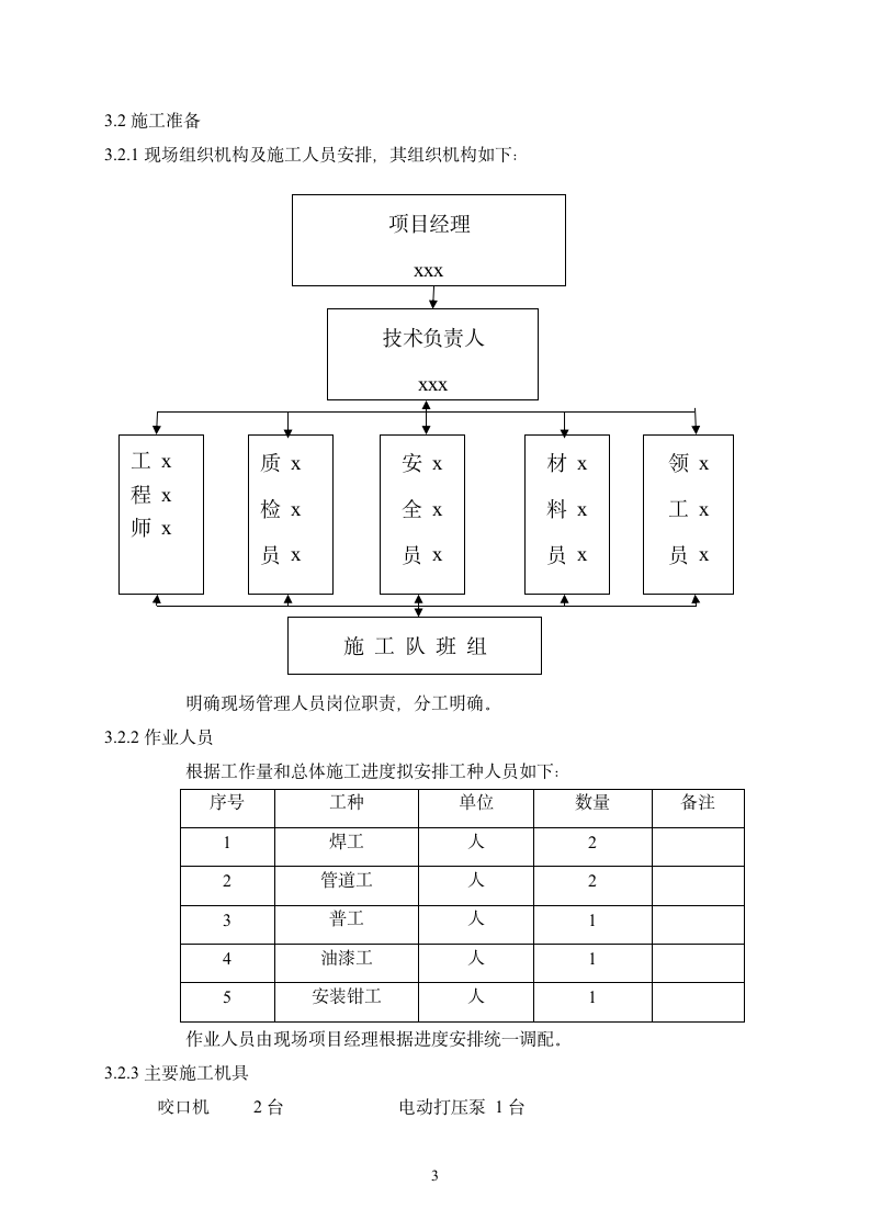 大厦人防通风施工方案.doc第3页