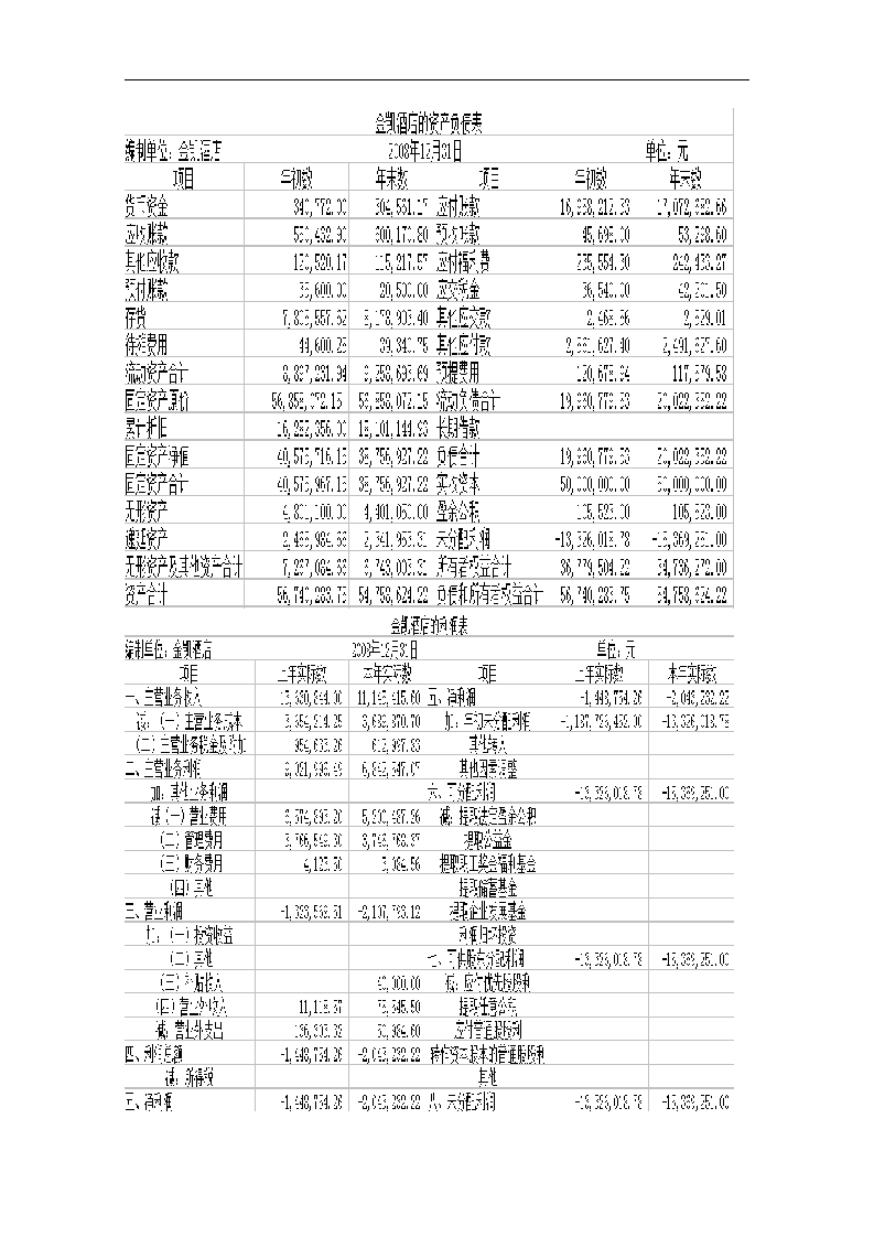 会计调查报告：xx酒店成本与费用控制的调查报告.doc第3页