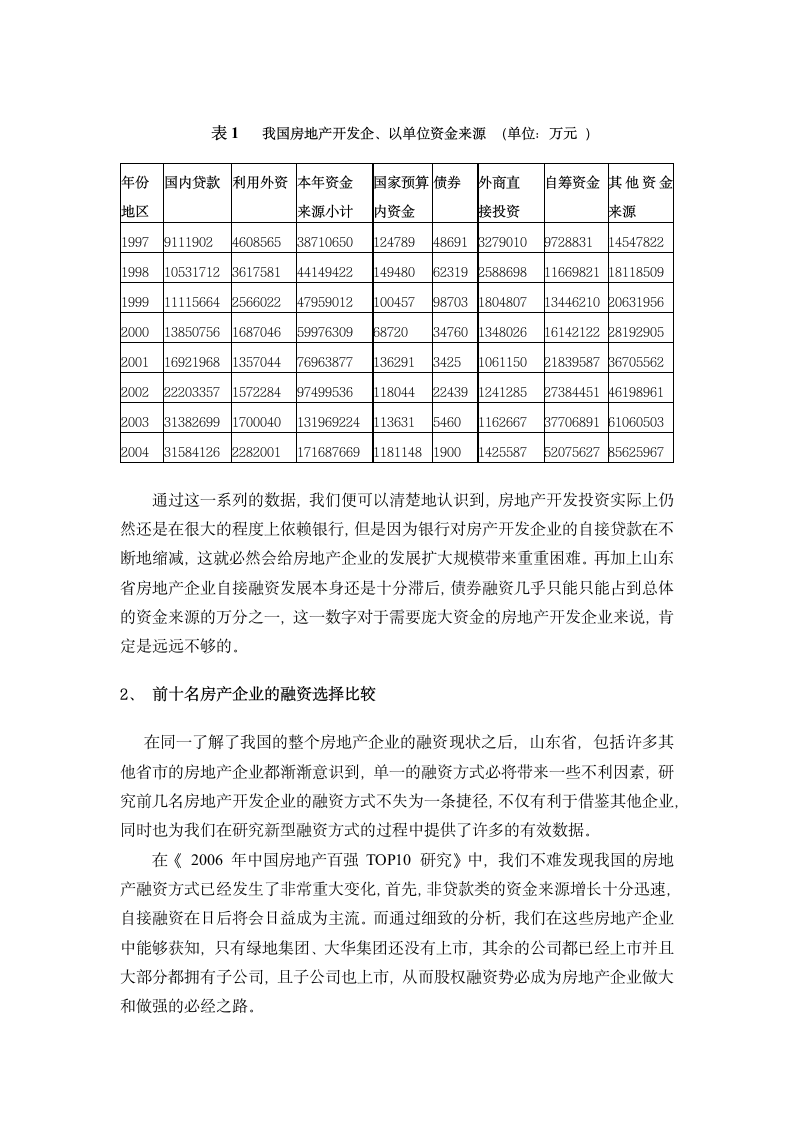 山东省房地产企业融资模式研究.doc第4页