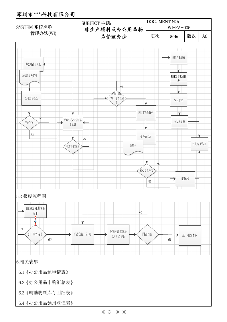 非生产辅助物料及办公用品管理办法.doc第6页