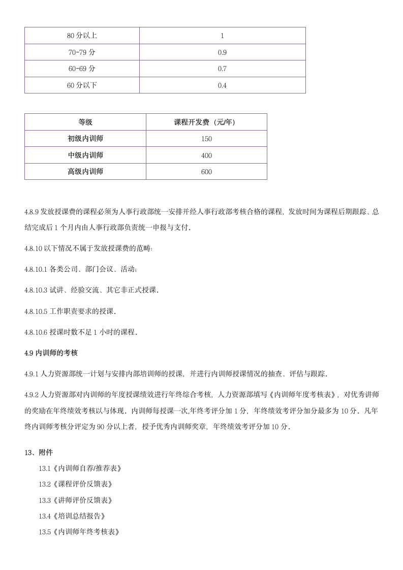 企业内部培训师管理制度.docx第4页