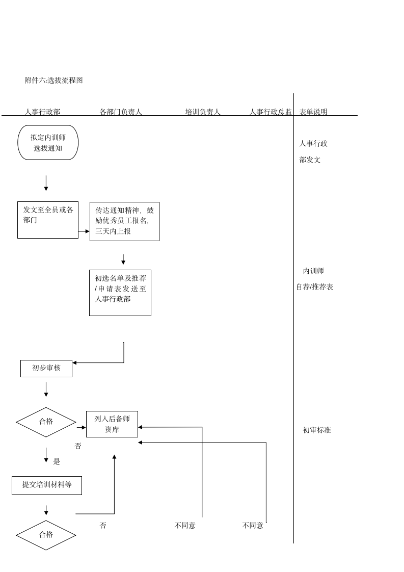 企业内部培训师管理制度.docx第12页