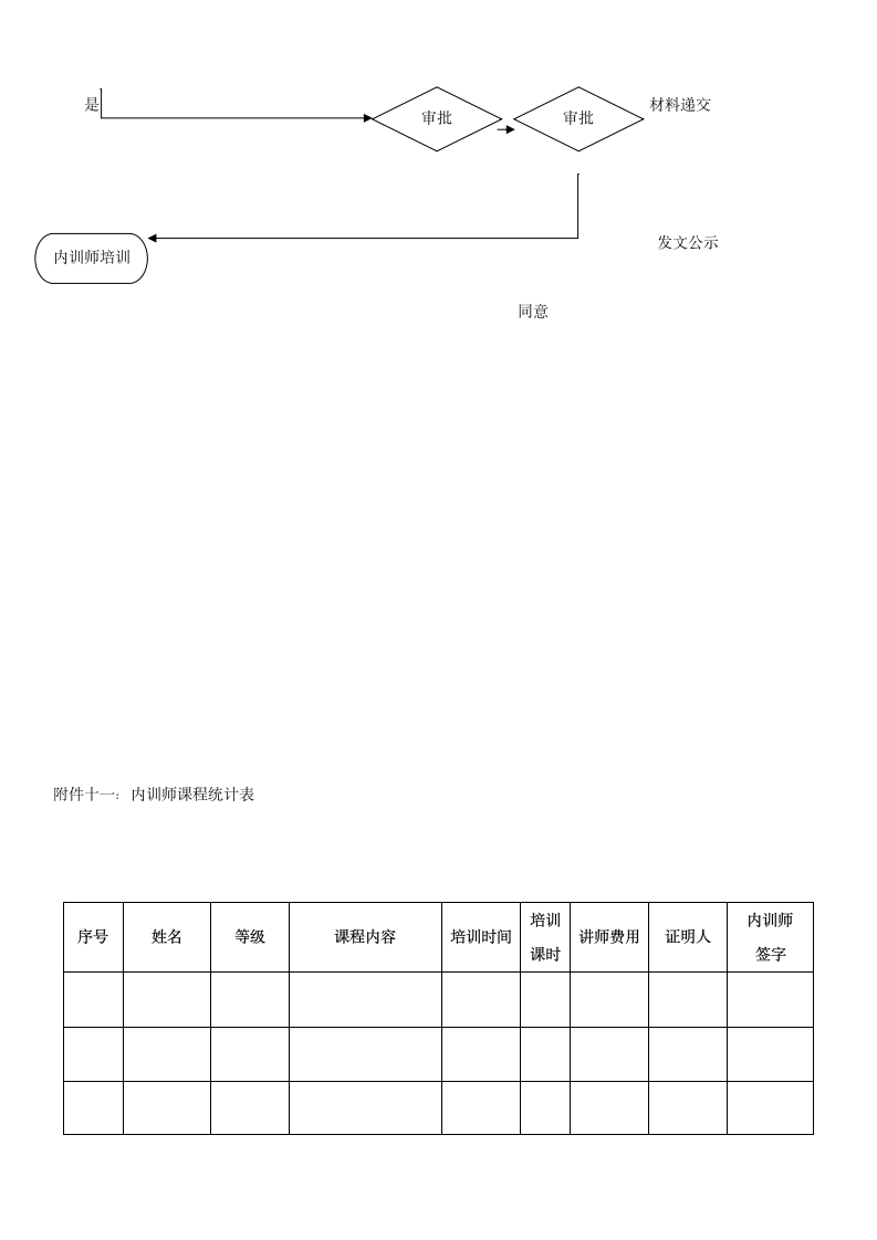 企业内部培训师管理制度.docx第13页