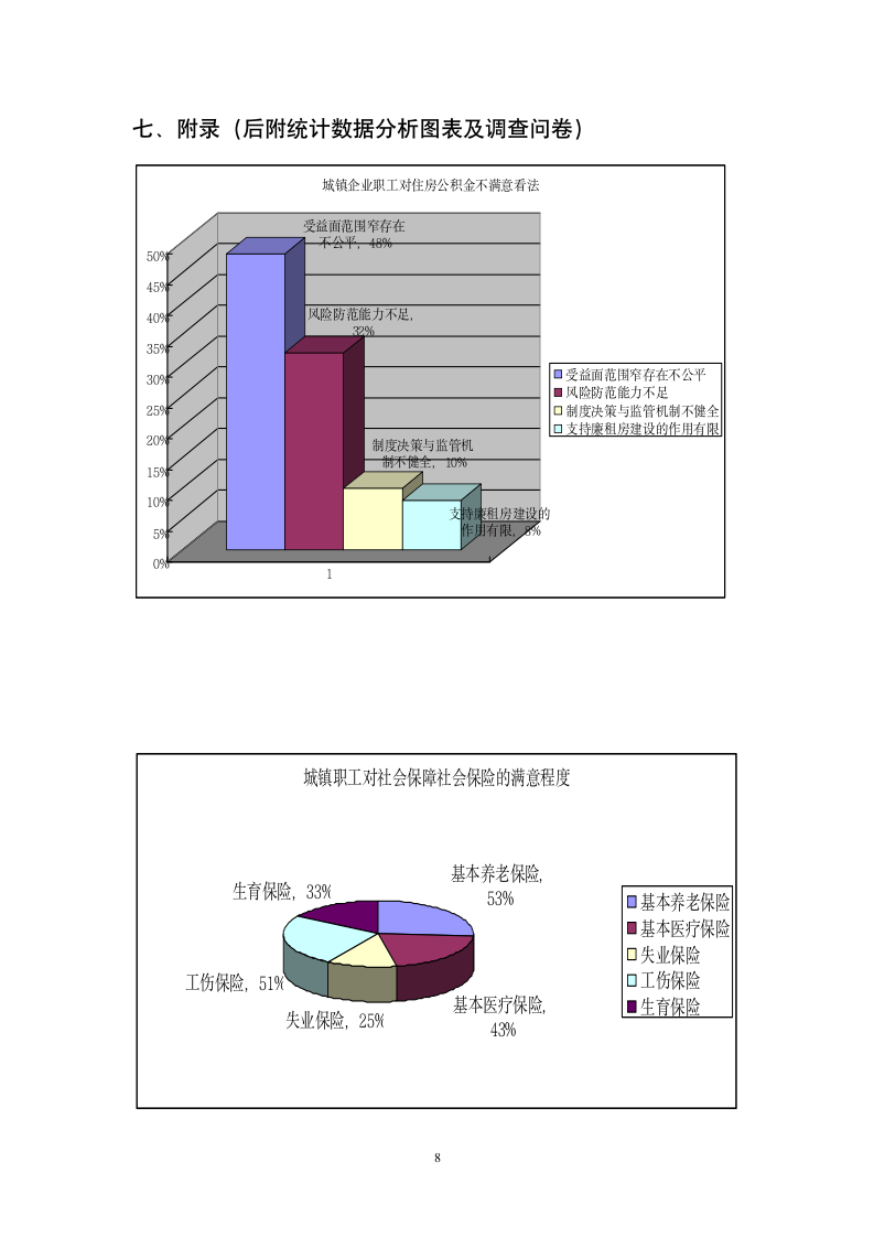 企业员工社会保障调查报告.doc第8页