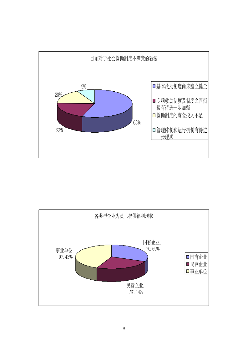 企业员工社会保障调查报告.doc第9页