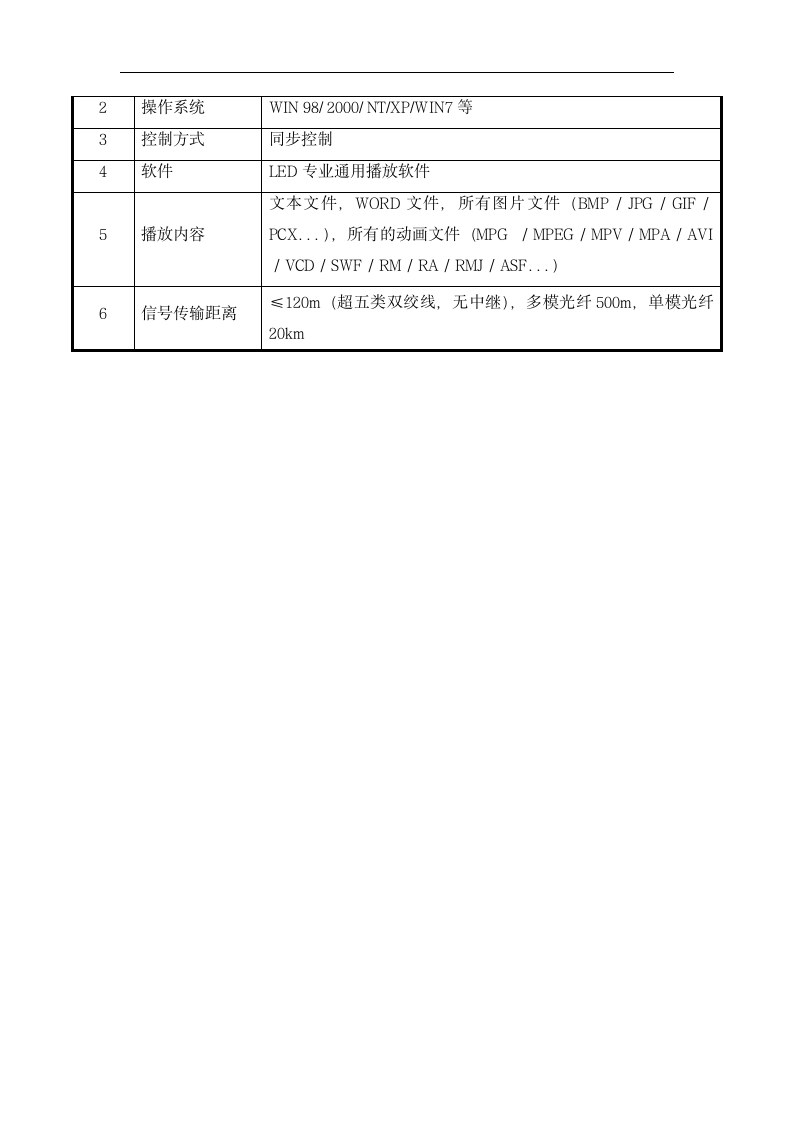 LED显示屏销售合同.dotx第4页