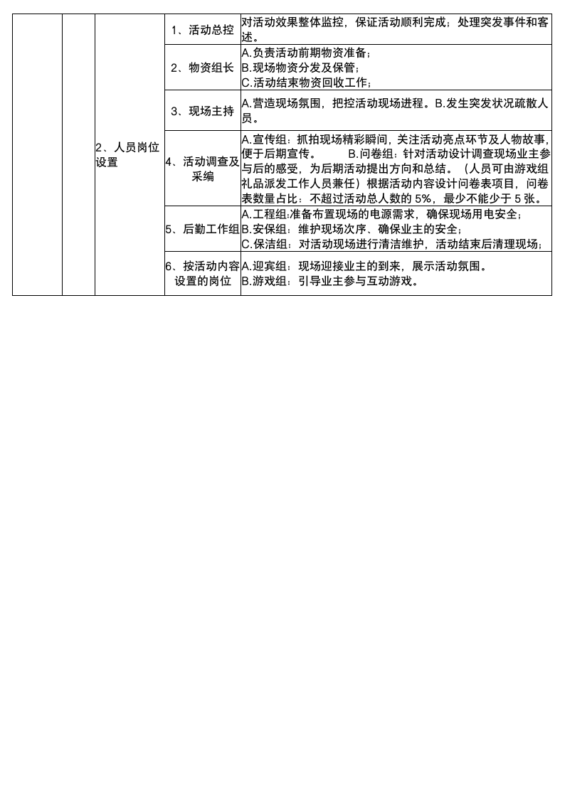 开店仪式活动方案.docx第2页