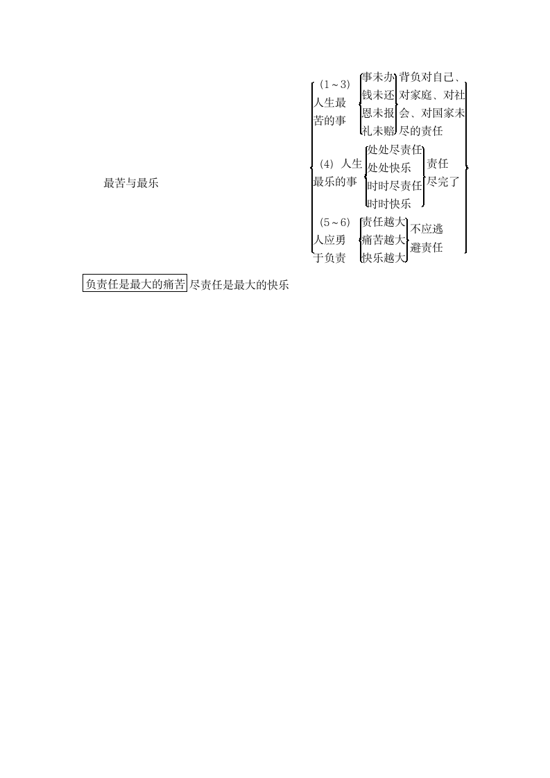 15．最苦与最乐 教案.doc第3页