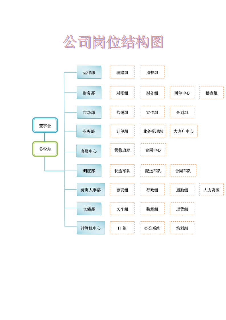 公司岗位结构图.docx第1页