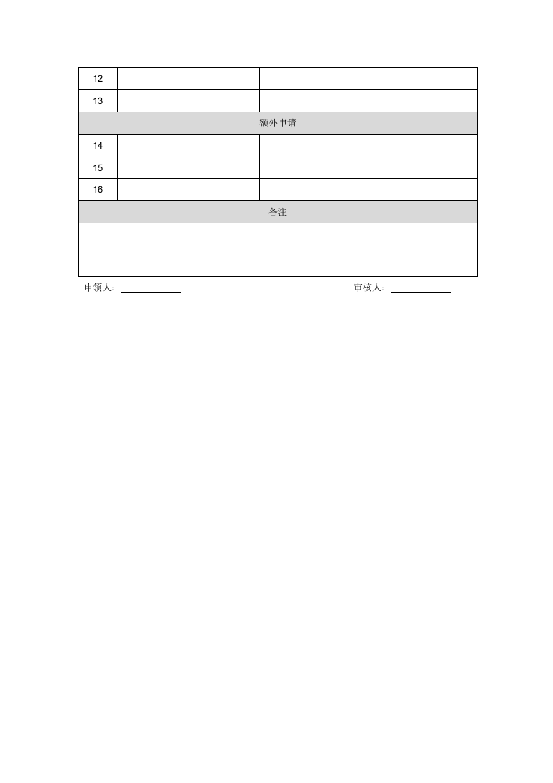 办公用品和低值易耗品管理细则.doc第7页