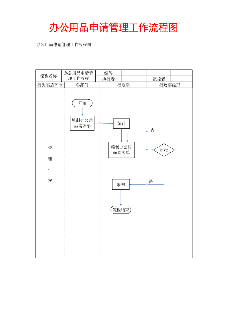 办公用品申请管理工作流程图.docx第1页