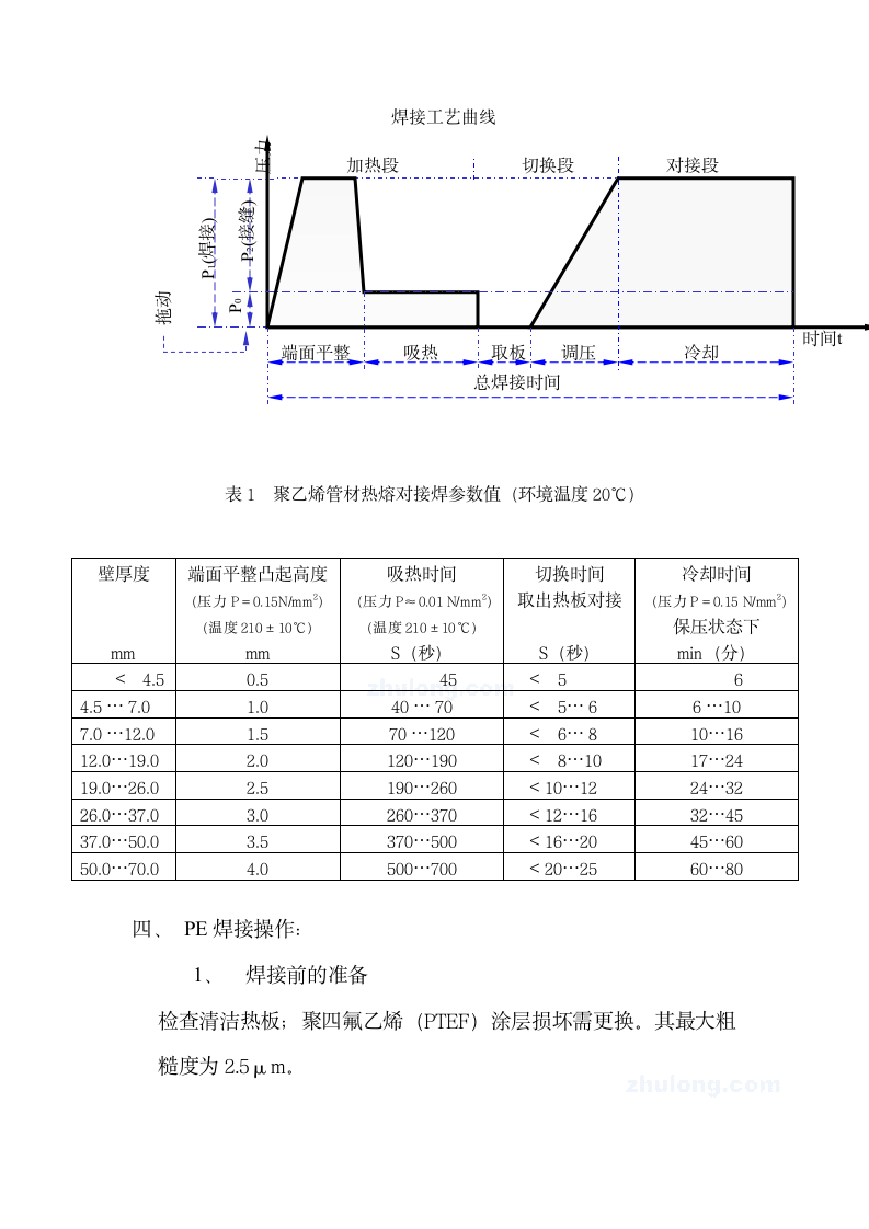 某小区给水管网改造工程pe管施工方案.doc第5页