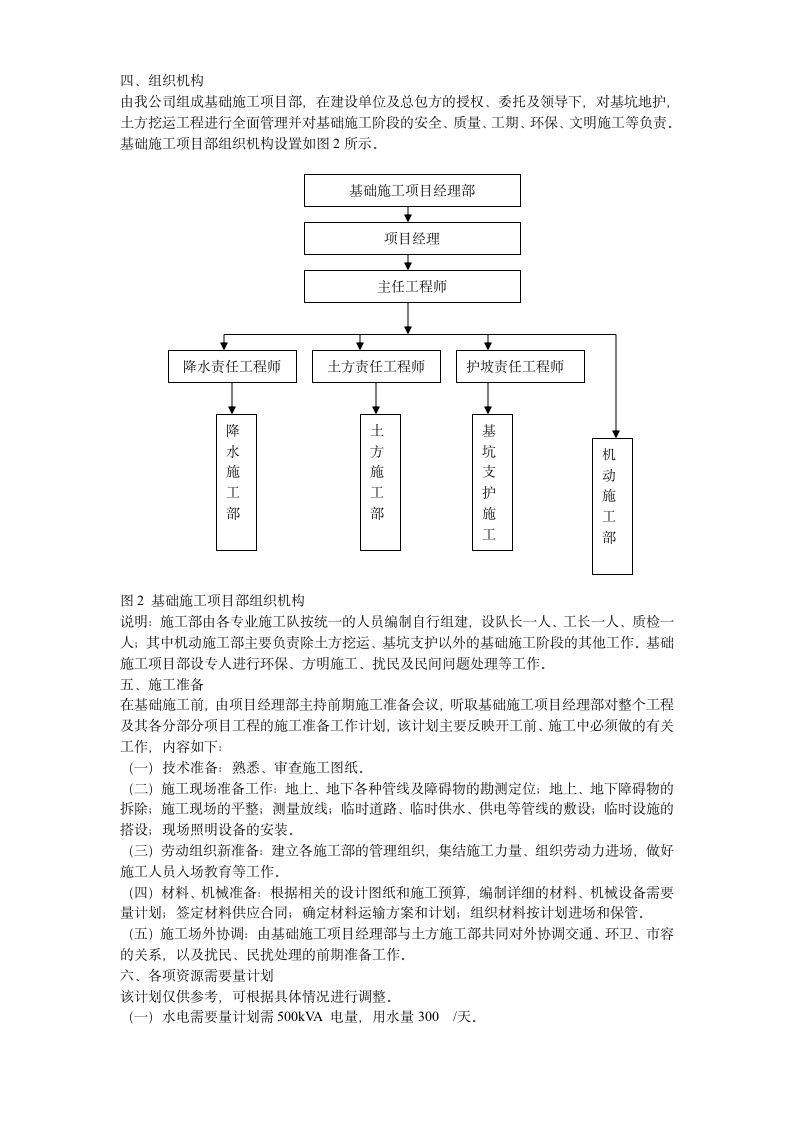 文莱驻华大使馆基坑工程施工组织设计方案.doc第5页