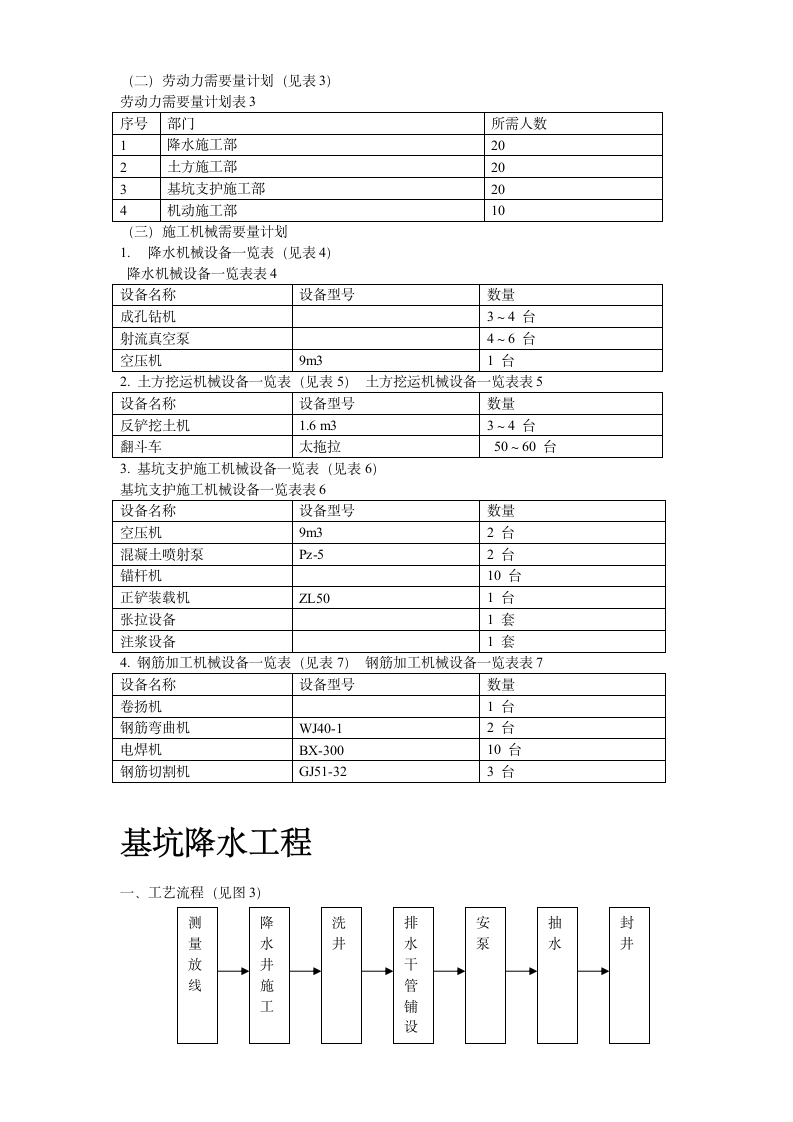 文莱驻华大使馆基坑工程施工组织设计方案.doc第6页