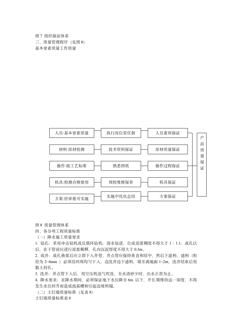 文莱驻华大使馆基坑工程施工组织设计方案.doc第10页