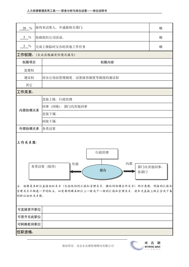 岗位说明书——前台.doc第3页