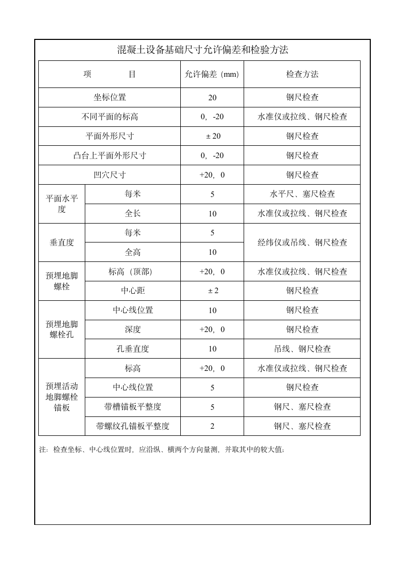 混凝土工程交底范本.doc第6页