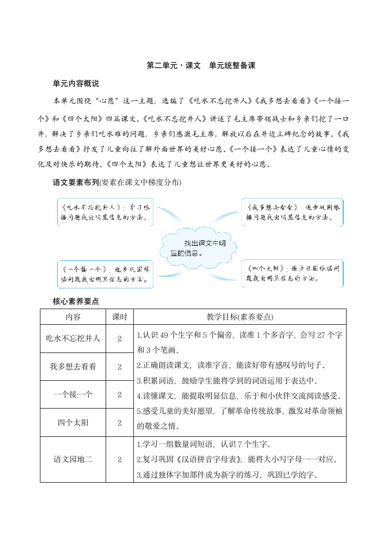 小学语文一年级下册 第二单元统整备课 教案.doc第1页