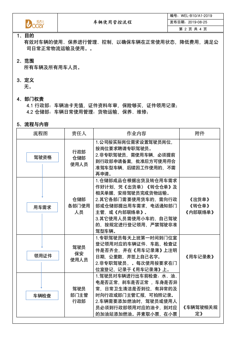 车辆使用管控流程.wps第2页