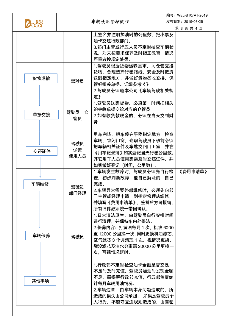 车辆使用管控流程.wps第3页