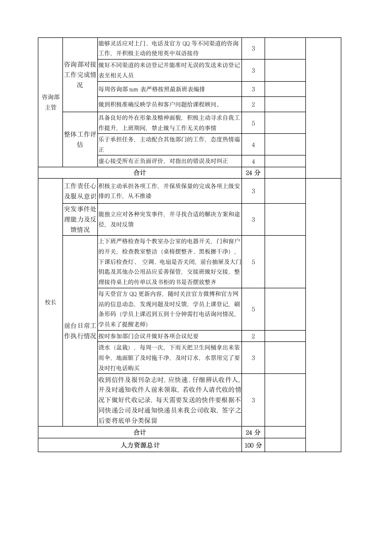 前台月度考评表.docx第2页