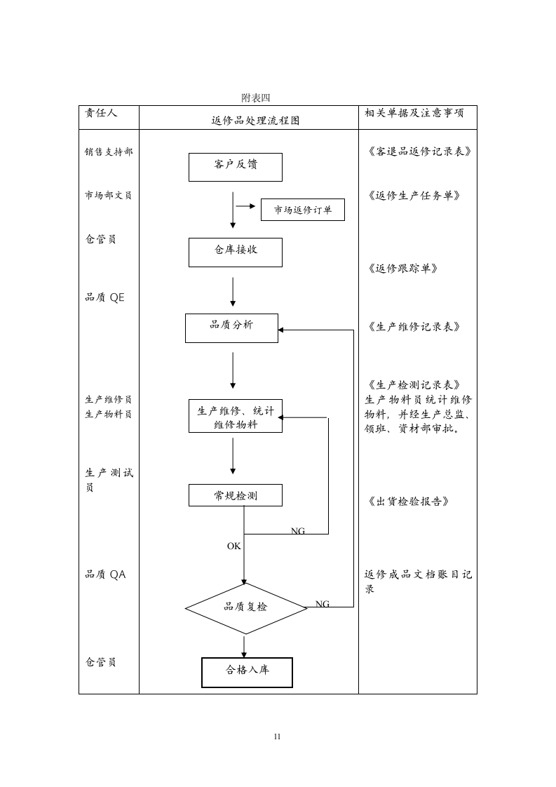 仓库管理制度及流程图.docx第11页