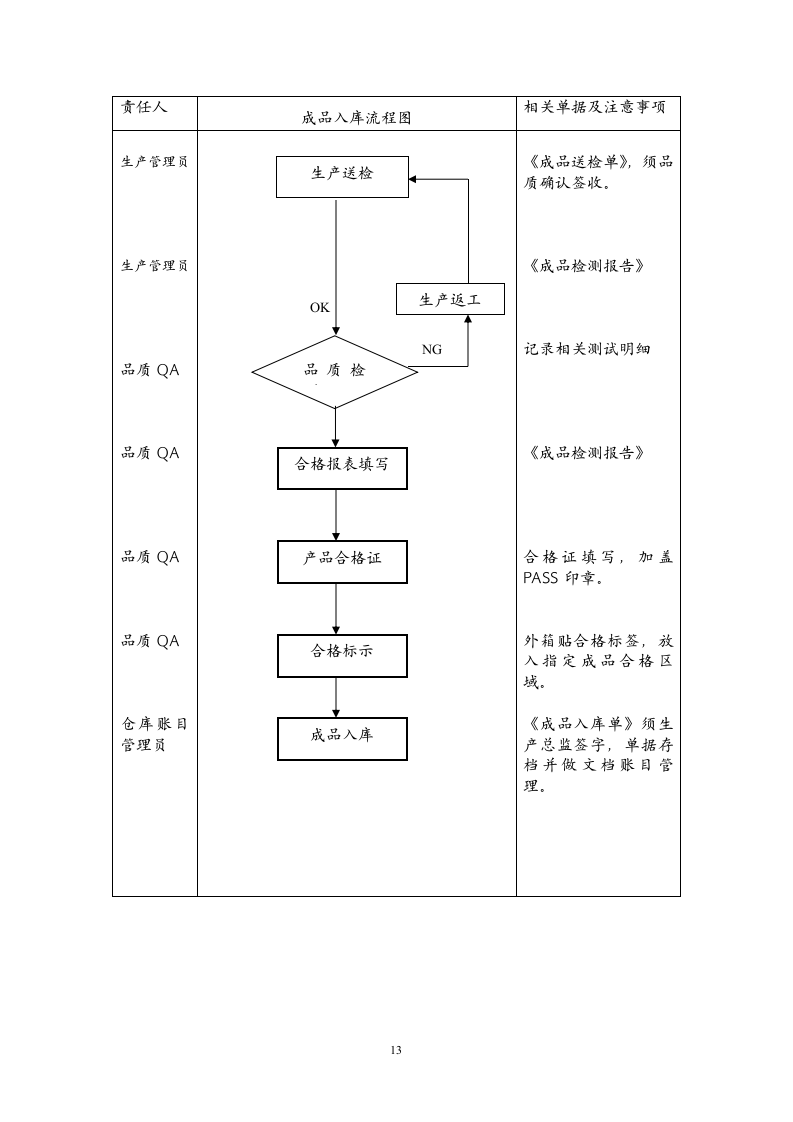 仓库管理制度及流程图.docx第13页