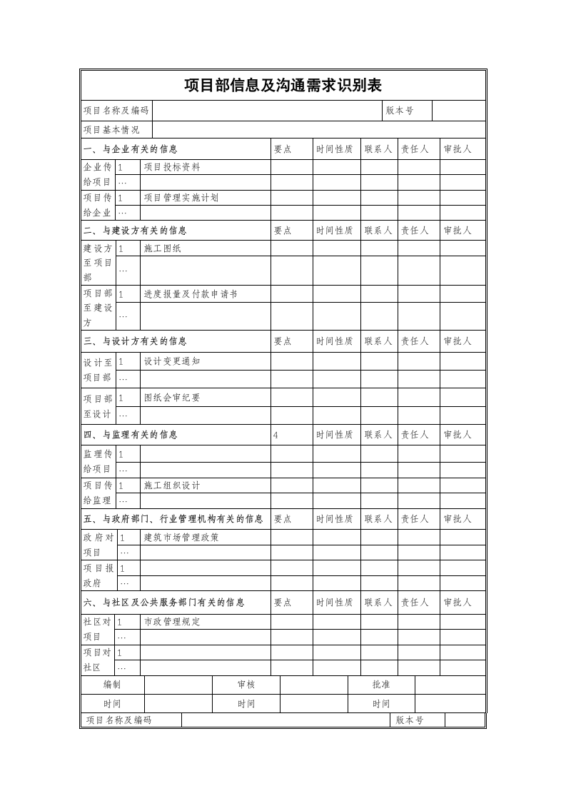 项目部信息及沟通需求识别表.docx第1页